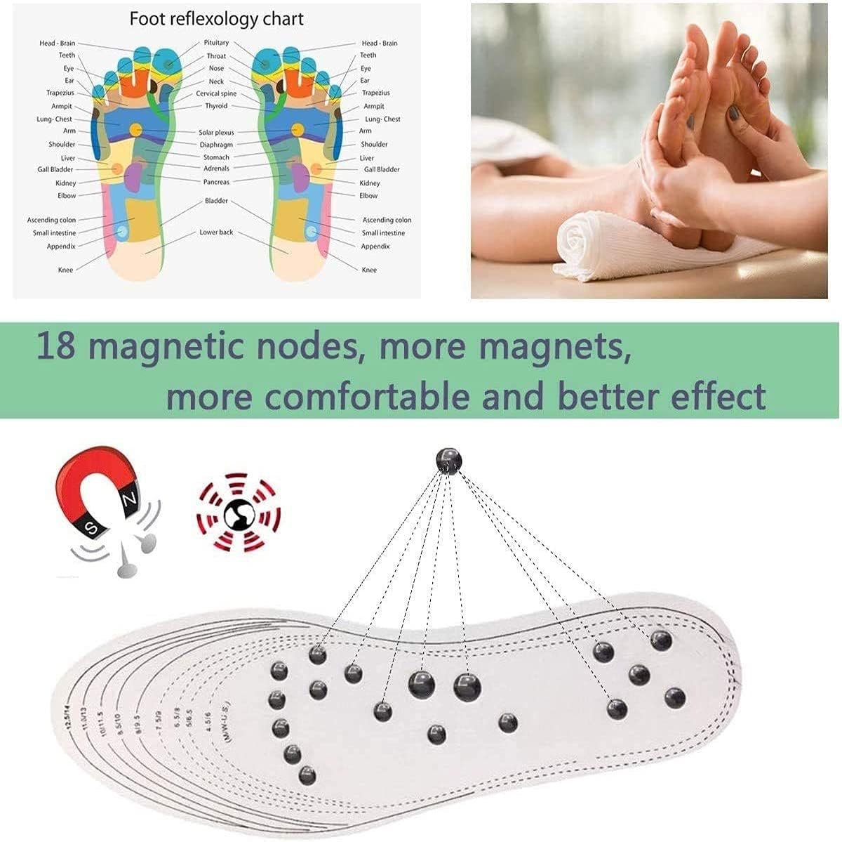 PLANTILLAS MAGNETICO HOMBRE